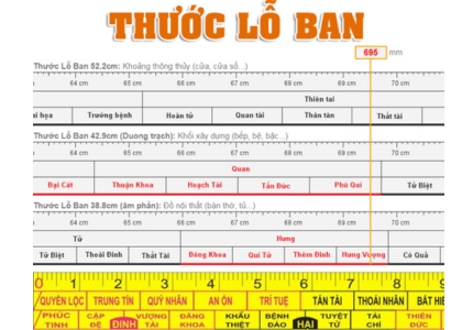 THƯỚC LỖ BAN